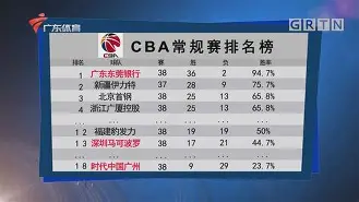 CBA常规赛转会期再迎强敌，丹佛掘金更衣室发声，主帅态度：质疑声仍在，控场能力受关注