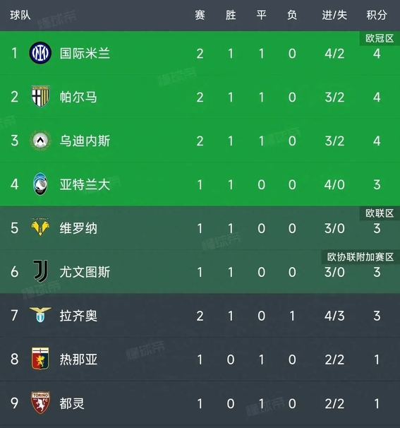 周一003意甲拉齐奥vs卡利亚里