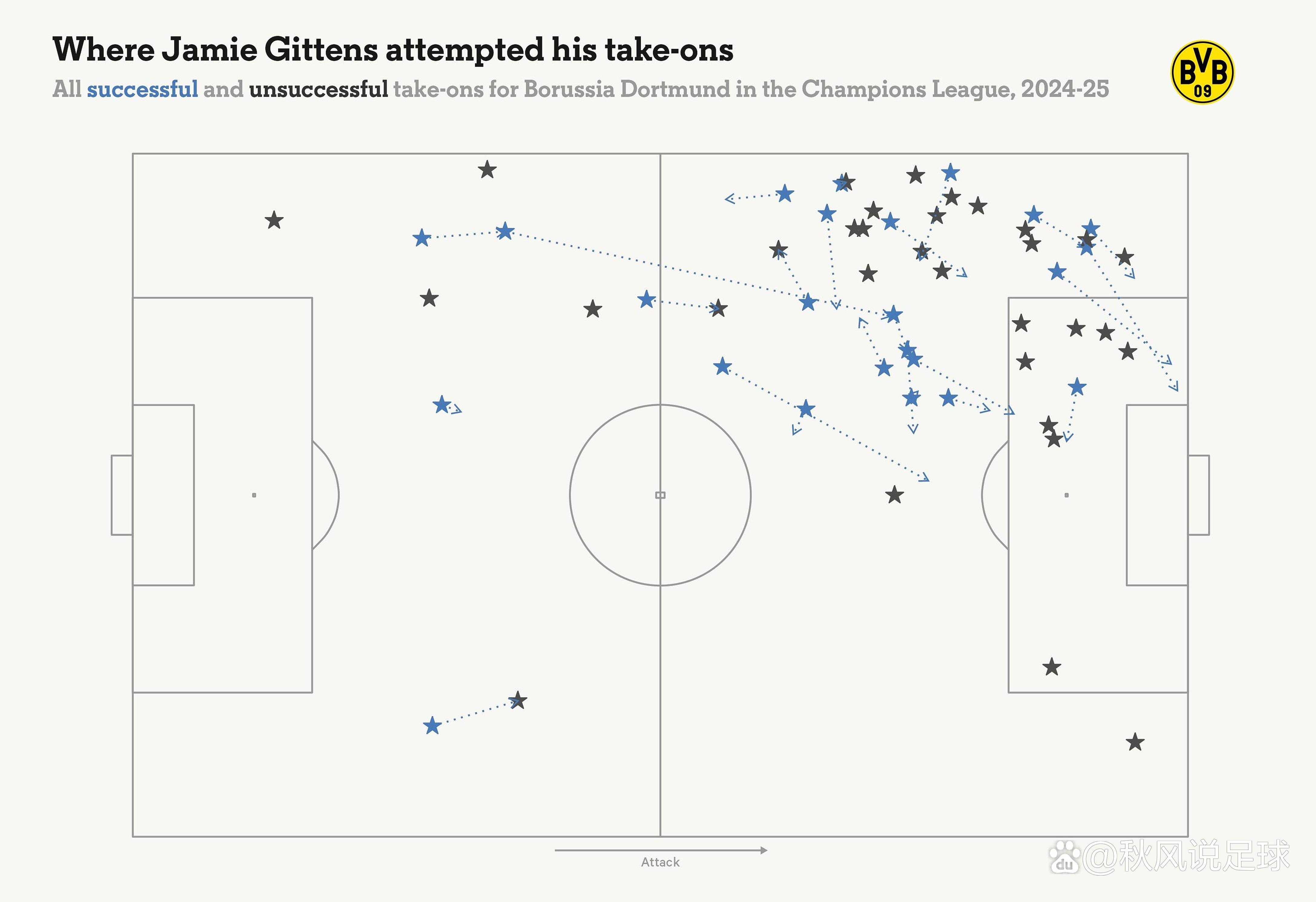 乌德勒支vs埃因霍温比分
